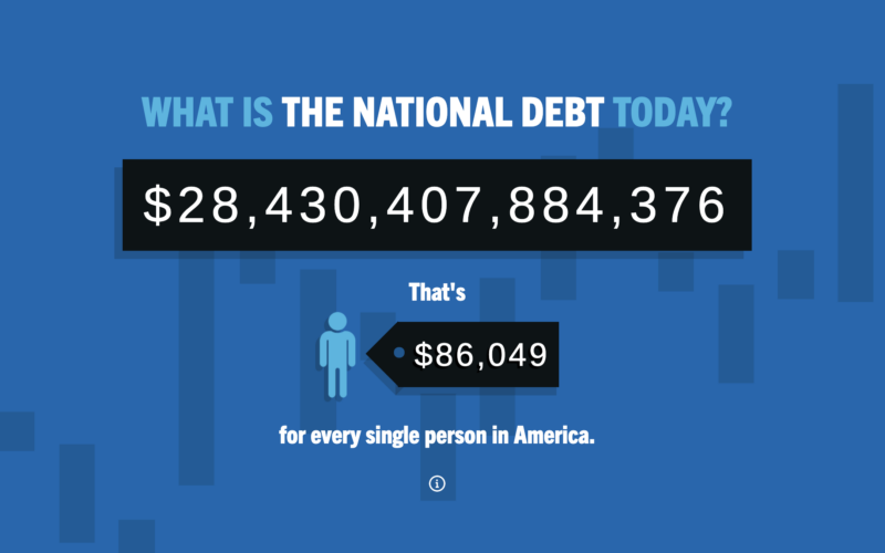 Total dollar amount of the current national debt