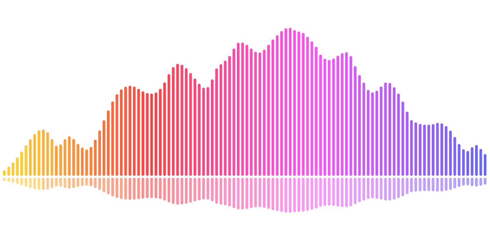 data culture - image of bar chart to illustrate concept of data