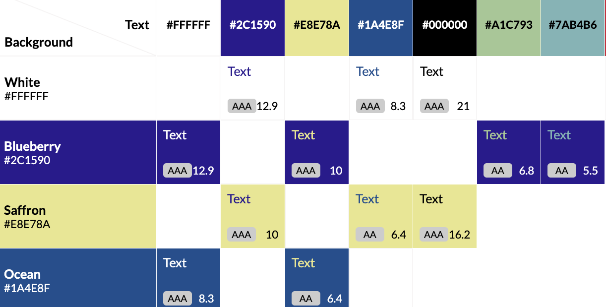 Datagrid Color Combinations Use this Contrast Grid to check your brand color combos accessibility